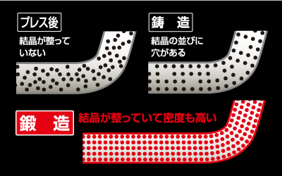 鍛造のメリット図